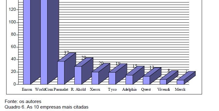 Menção em pesquisas sobre