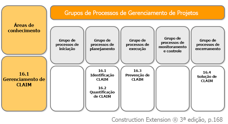 PROCESSOS DE