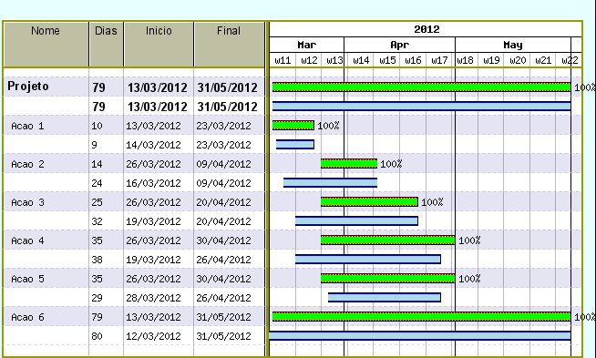 Inicialmente, o monitoramento do tempo dedicado aos projetos foi controlado por meio de planilhas em Excel, conforme Anexo K, e teve como objetivo inicial, evidenciar que o tempo dedicado aos