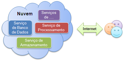 Figura 2.