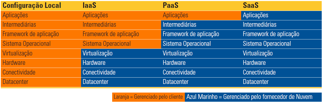 demanda (HAYES, 2008).