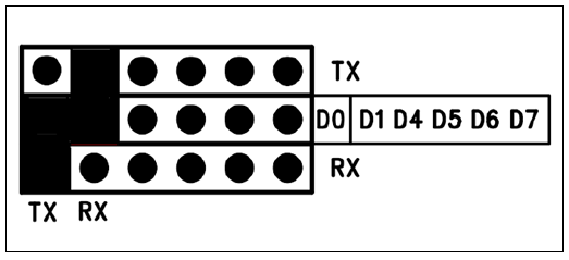 48 3.2.4 - Configurações básicas de funcionamento do módulo Bluetooth Os jumpers de configuração TX-RX no módulo Bluetooth são ajustados como mostrado na Figura 3.4. O módulo Conversor Bluetooth-RS485 possui o MAX232 para fazer a configuração pelo programa terminal no PC ou notebook, através de um cabo conversor serial com conectores USB e DB-9.