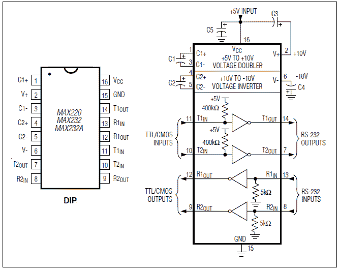 53 de 5 Volts. Cada receptor converte entradas TIA/EIA-232-F a níveis TTL/CMOS com 5 Volts. (Fonte: Adaptado da Texas Instruments, www.ti.com/lit/ds/symlink/max232.pdf). Na Figura 3.
