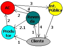 Como exemplo disto, poderíamos citar a necessidade de se incluir nas extensões, uma lista de políticas seguidas para a criação do certificado de modo a assegurar que determinado certificado criado