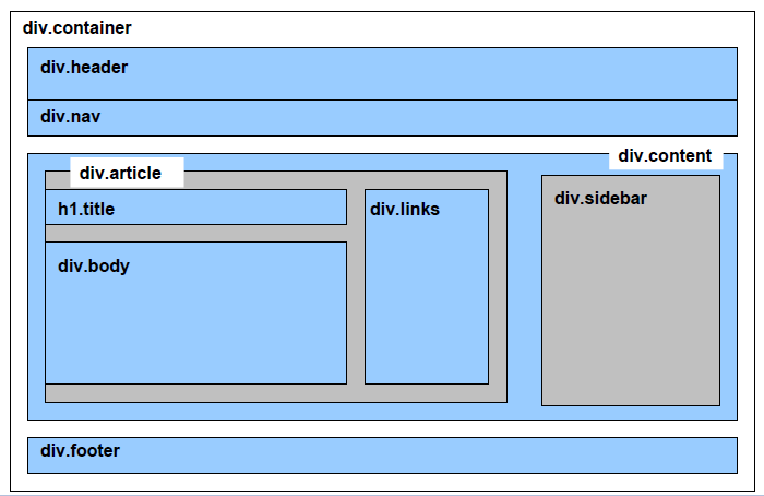 HTML 5 [HyperText Markup