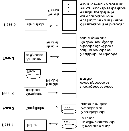 15 descartados quando se completa a execução ou também podem ser executados a partir da linha de comando utilizando o comando appletviewer (navegador mínimo interpreta apenas applets).