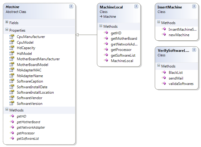 39 Figura 4. 9 Diagrama de classes do serviço gerada pelo Visual Studio 2008 4.5.
