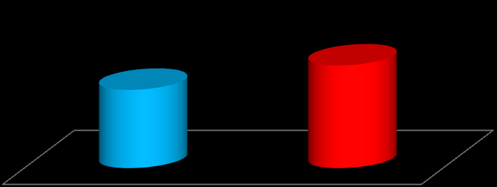 selecionados a partir da leitura e comparação dos títulos, resumos e palavras chaves de cada grupo com os temas apresentados na Tabela KO. Gráfico 2 Grupos classificados nas duas áreas.