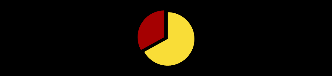 67% Mercado de Telecom (US$ 64 Bi)