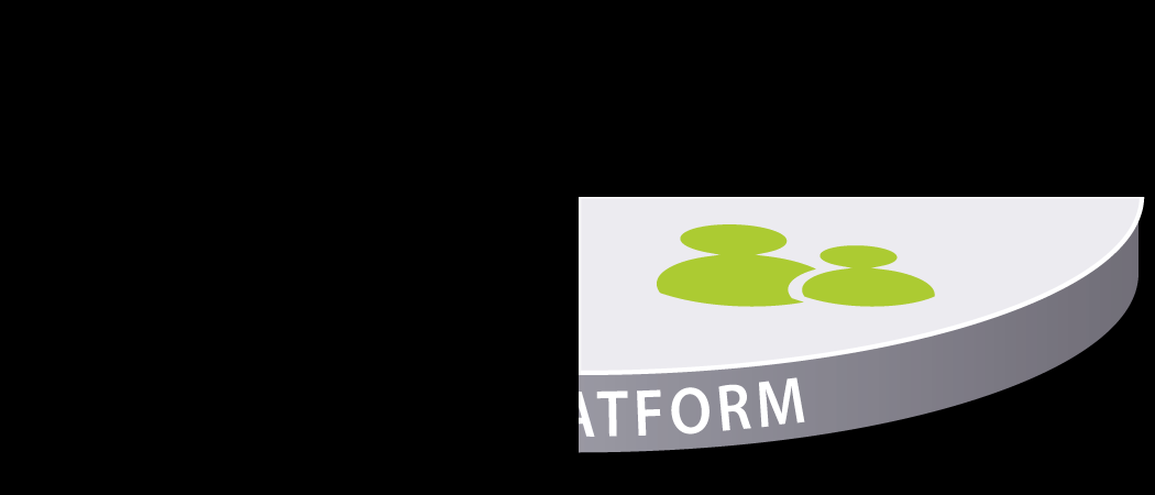 A 3ª. Plataforma define a nova TI LAN/Internet Mainframe Client/Server Terminal Entre 2013 e 2020, 90% do crescimento da TI será relacionado à 3ª Plataforma, que hoje representa 22% dos gastos com