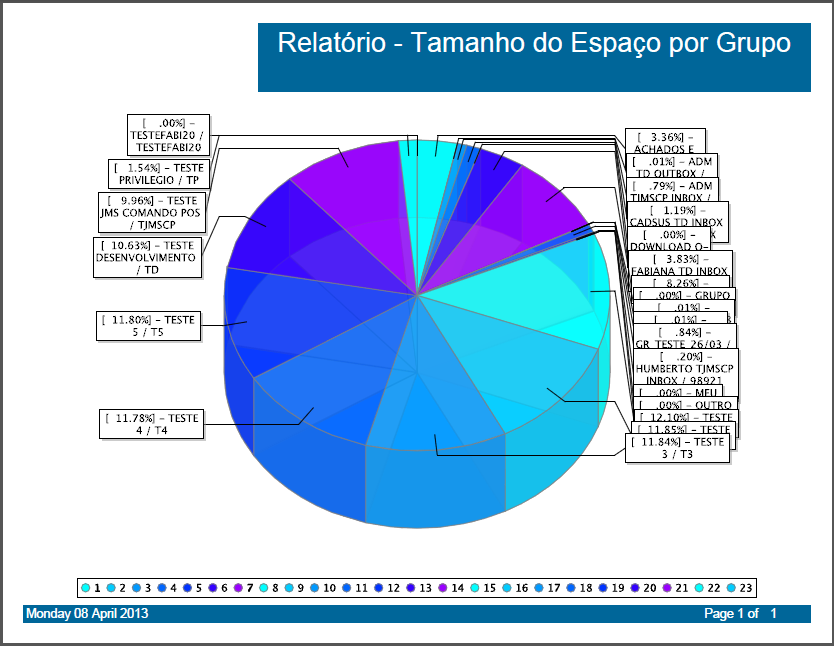 TL0132 Tela de Relatório por