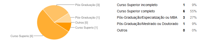 30 Luz (2010) expõe em seu livro, o recorte das gerações no perfil de profissionais da evolução das comunicações científicas com base nas informações da pesquisadora Suely Soares, que relata: