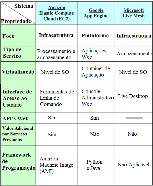 37 que tem como base o SGBD SQL Server, mas não disponibiliza toda funcionalidade do modelo relacional no banco, por fins de desempenho dos servidores.