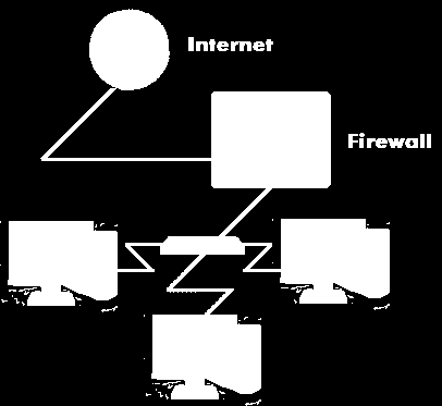 Figura 1 Exemplo do funcionamento do servidor Proxy.