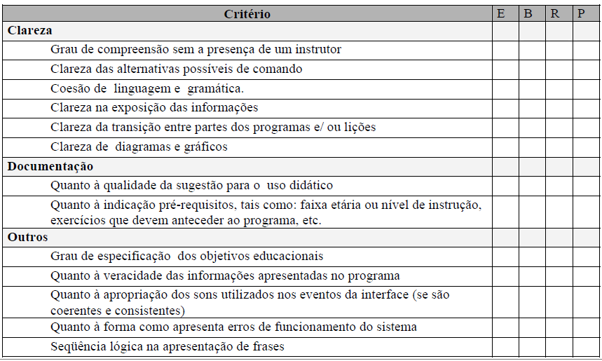 ANEXO Fonte: GOMES; CASTRO FILHO e GITIRANA, 2002, p. 5. Tabela 2: Quesitos para avaliação se software educativo.