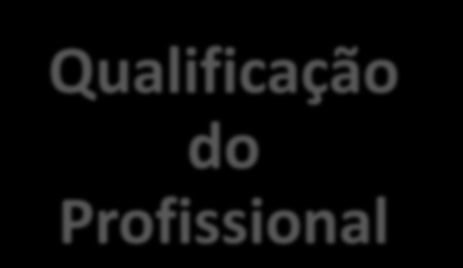 Por quê a diferença? Percepção de Valor Pelos diretores, gerentes, usuários e desenvolvedores.