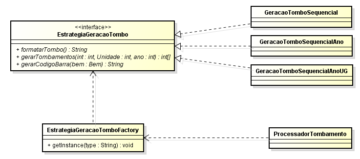 3.4.1.1 Factory Method O padrão Factory Method é amplamente utilizado para a escolha de objetos apropriados de acordo com a configuração do produto da LPS.