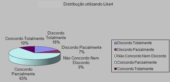 138 Resultados da Seleção dos Artigos Após a pesquisa das palavras chaves, selecionando 108 publicações a partir da leitura do título e do resumo, foi feita uma filtragem utilizando-se a Escala de