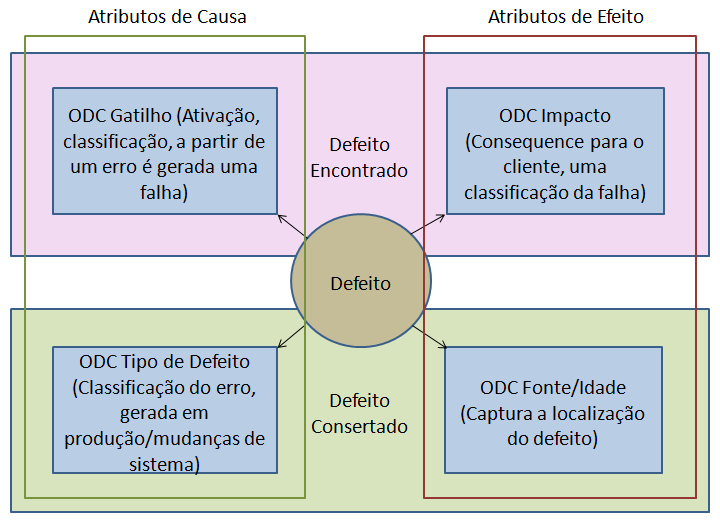 46 utilizada para eliminar dados incompletos ou consolidá-los a partir das informações das duas fontes de dados. Estas fontes de dados seriam relacionadas pelo número do incidente. 4.1.