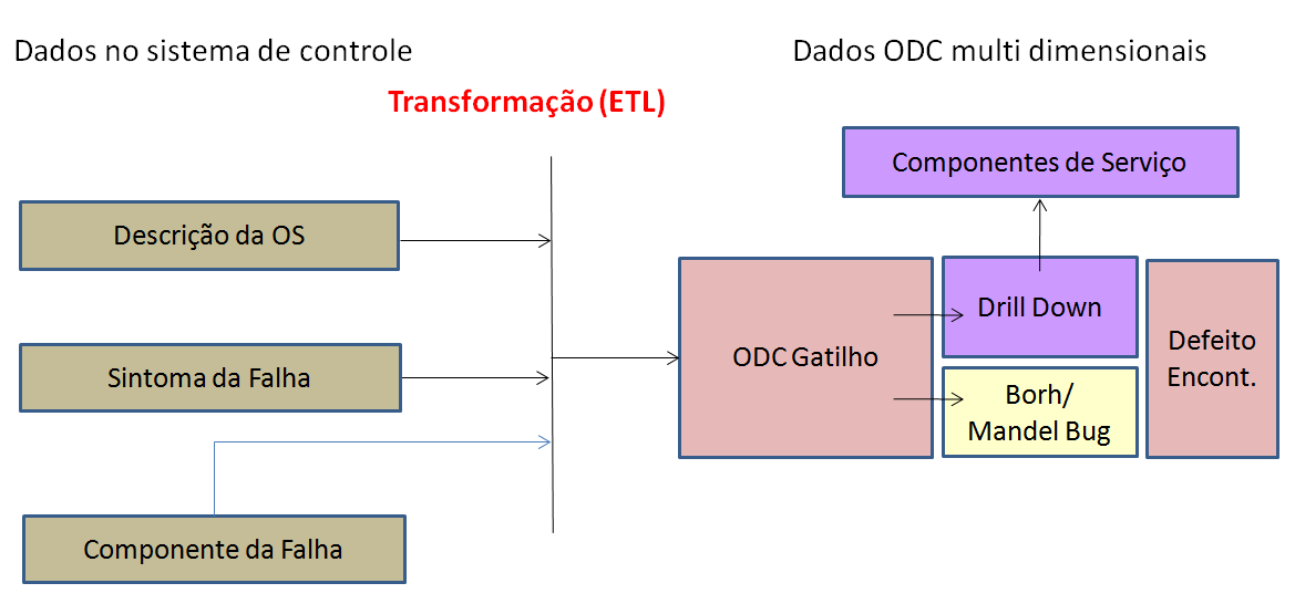 51 falha quando preenchido ja mostra esta informação necessária ao detalhamento, bem como o sintoma da falha. Esta análise seria feita manualmente com a experiência de experts no assunto.