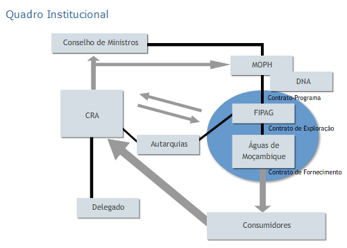 Decidir, após consulta com os sectores de proteção e instituições de pesquisa, sobre a criação de áreas de valor ecológico; e Decidir sobre a sustentabilidade dos planos de desenvolvimento. 2.1.