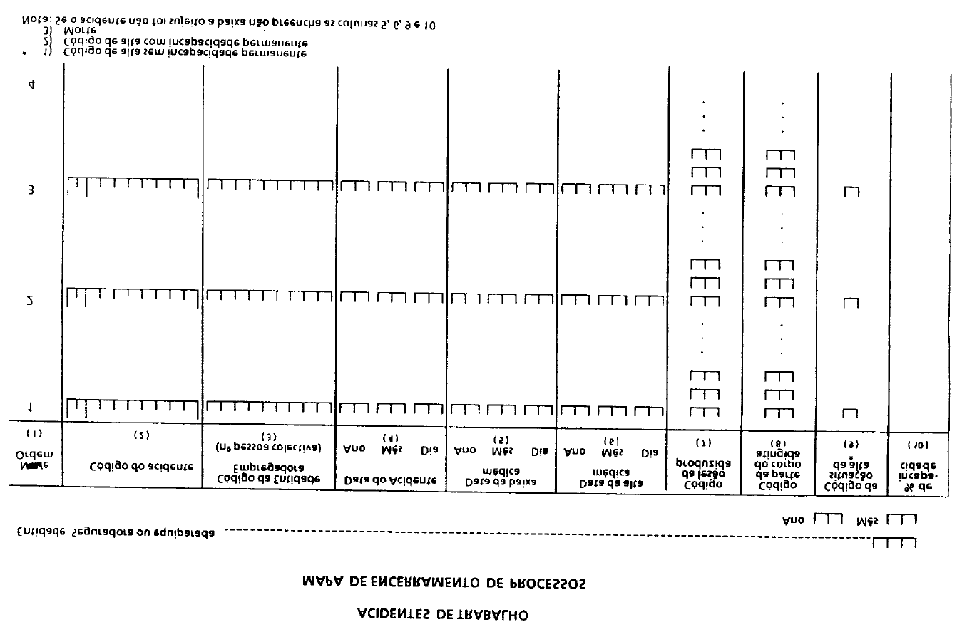 3.3.4 Modelos de participação de acidentes e de mapa de encerramento de processos A Portaria n.