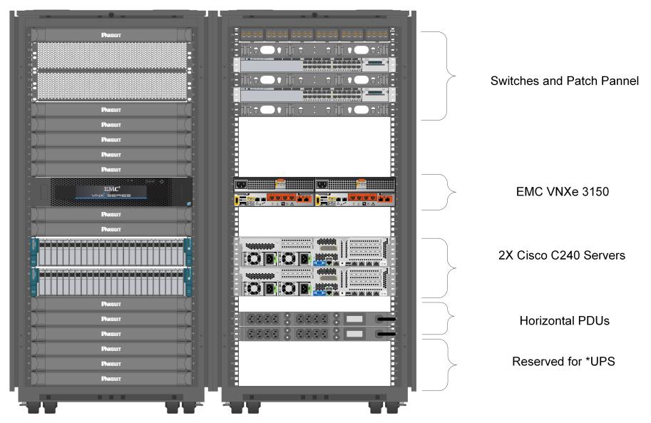 PUBLIC 32 Industrial Data Center E2000 (Essentials) Recursos de computação resiliente para pequenos centros de dados industriais Suporta até 60 máquinas virtuais VMware HA e FT 2 servidores físicos