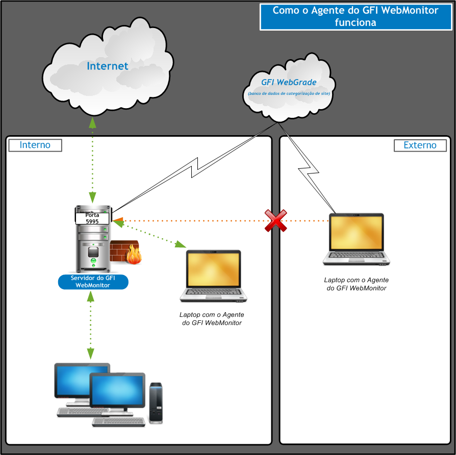 Para instalar o agente em um sistema operacional de 64 bits, clique em Download (64 bits). O seguinte arquivo será baixado: GFIWebMonitorAgent_x64.msi 7.5.