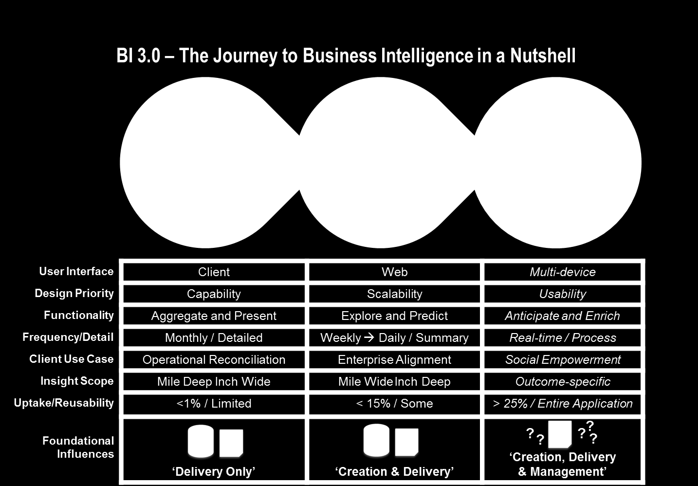 Arquitetura de BI com Pentaho http://www.capgemini.