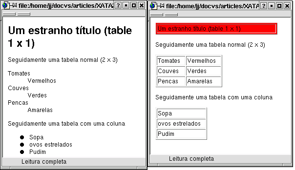 1 <body> 2 <table width="100%" bgcolor="red" border="1"> 3 <tr> <td> Um estranho título (table 1 x 1) </td> </tr> 4 </table> 5 <p>seguidamente uma tabela normal (2 x 3)</p> 6 <table border="1"> 7