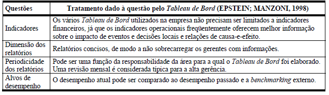 44 a) Tableau de Bord (1960) Esse modelo não apresenta uma estrutura pré-definida de indicadores a serem utilizados.