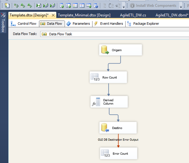 Figura 13 Fluxo Extrator Template SSIS 3.6.