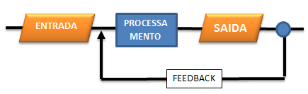 121 relacionados com o funcionamento da empresa (elementos lógicos).