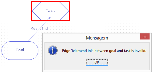 5.3.3 Ligações de meio-fim De forma semelhante as ligações de decomposição de tarefa, as ligações de meio-fim também possuem uma rotina de verificação para validação.