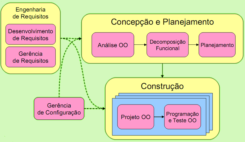 As disciplinas envolvidas: Gestão Ágil de Projetos Fonte: Adail Muniz