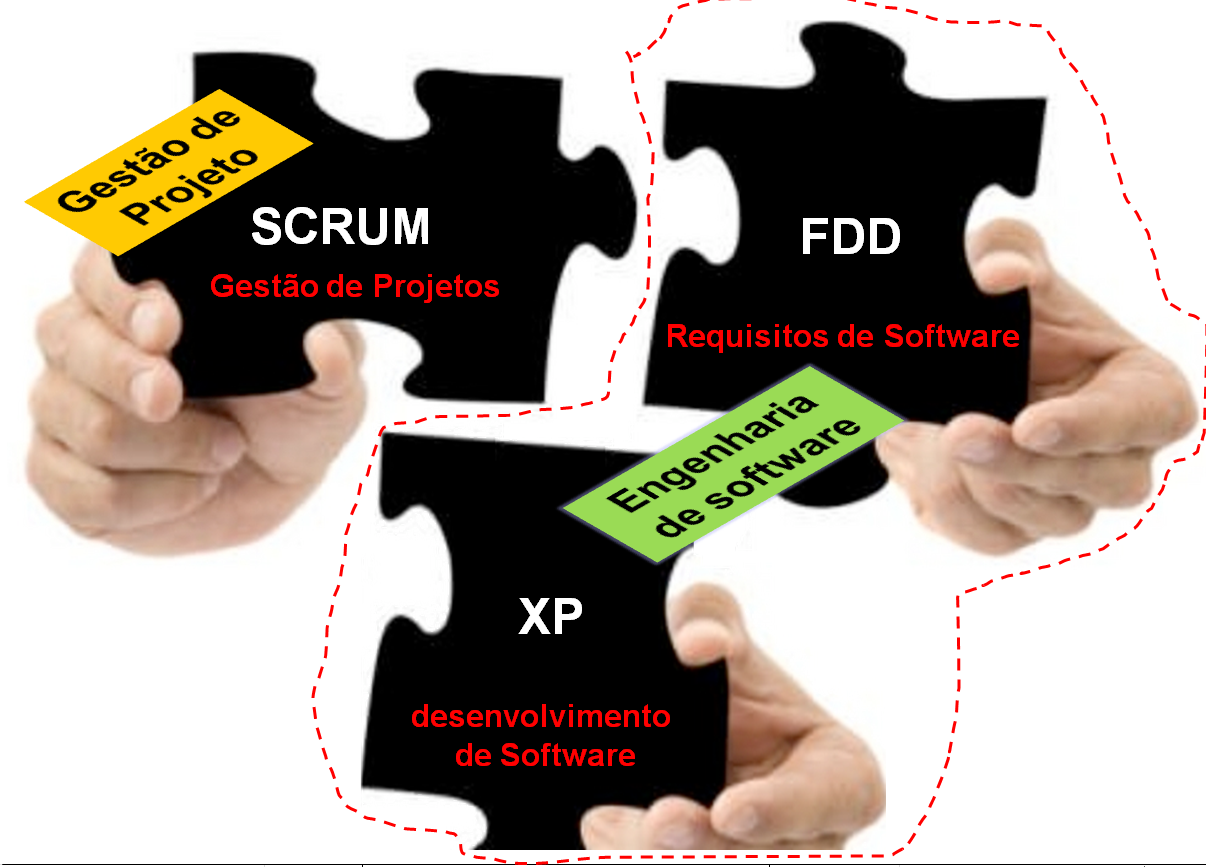 Engenharia de Software Ágil: Qual o papel de cada um?