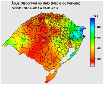 Evolução do Crédito