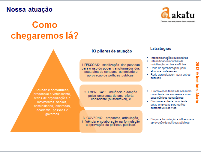 22 Segundo o Instituto AKATU, para alcançarmos uma sociedade de consciência sustentável, devem ser trabalhados 3 pilares de atuação: Figura 1 - Responsabilidade Social Empresarial Fonte: INSTITUTO