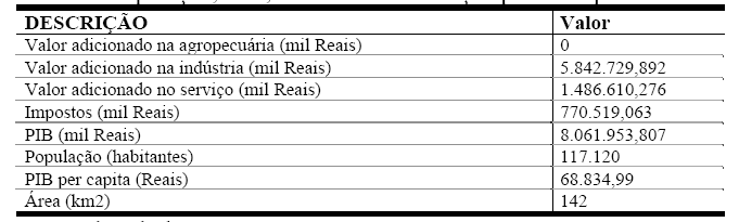 oferecidas principalmente aos funcionários de médio e alto escalão.