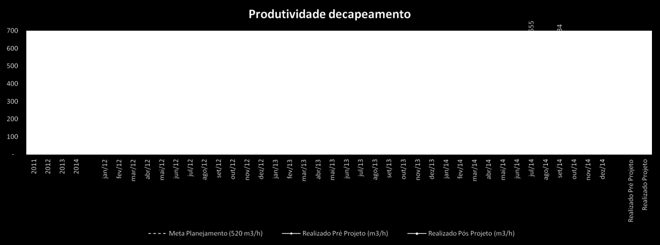 Em uma operação que utiliza 120 equipamentos de mineração a mudança foi necessária.