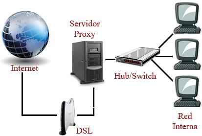 Histórico Cache da Internet (arq.