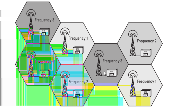 13 Figura 2.1: Estrutura de uma rede GSM (HEINE, 1999) com atenuação por serem, geralmente, emissores de baixa potência. Por isso distâncias entre estação base e móvel de até 5 km são admitidas.