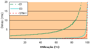 Figura 3: Caminho do ping. Usando Traceroute O traceroute utiliza os recursos do ICMP para mapear o caminho seguido pelos pacotes de dados.