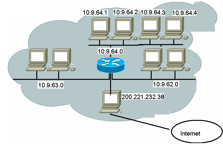 Protocolo TCP/IP - Camada de Rede Protocolo da Internet (IP)