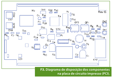 Cadastrar Telefones - TM, T1, T2 E T3 Cadastra o telefone master e os 3 telefones habilitados para receber as mensagens quando acionado o botão de pânico (explicado mais abaixo).