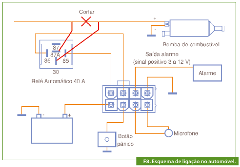 O esquema acima deve ser feito em forma