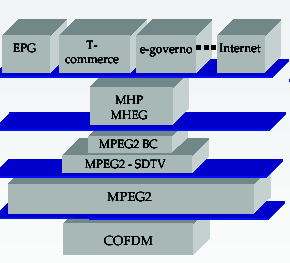 Sistema SISTEMAS DE TV DIGITAL Americano Europeu Japonês ATSC DVB-T ISDB-T (Advanced Television System Committee ) (8-level Vestigial SideBand) (Integrated Services Digital