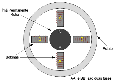 Na Figura 2.