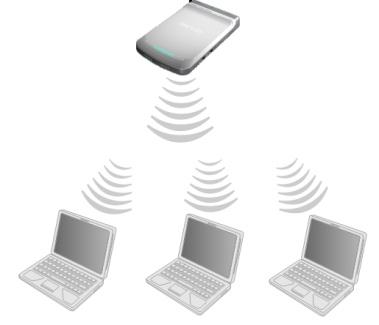 B, se você usar o adaptador de rede sem fio para acessar a internet, o diagrama de topologia é a seguinte. Conexão de rede sem fio a.