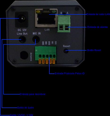 4.Diagramas de instalação: Antes de dar inicio as configurações de software, para poder visualizar a câmera pelo